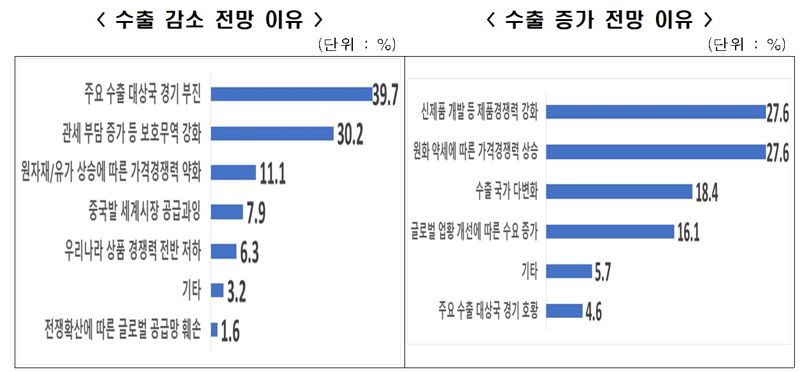 한국경제인협회 제공