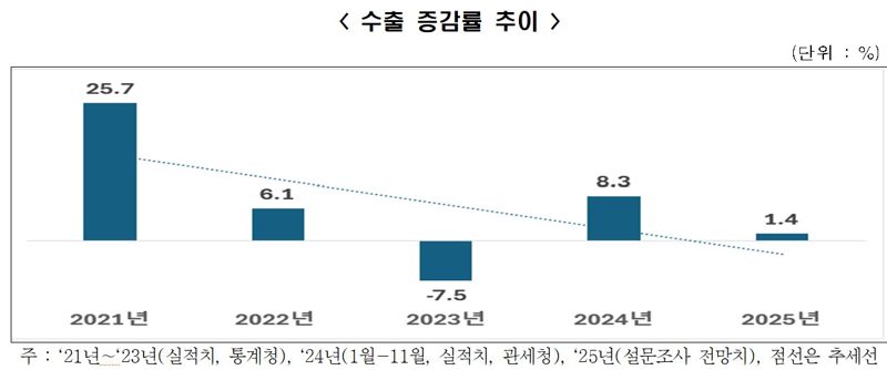 한국경제인협회 제공