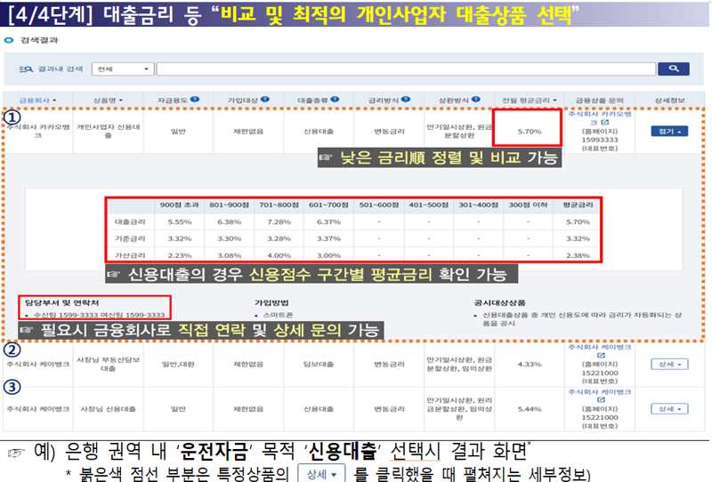 금융당국 제공