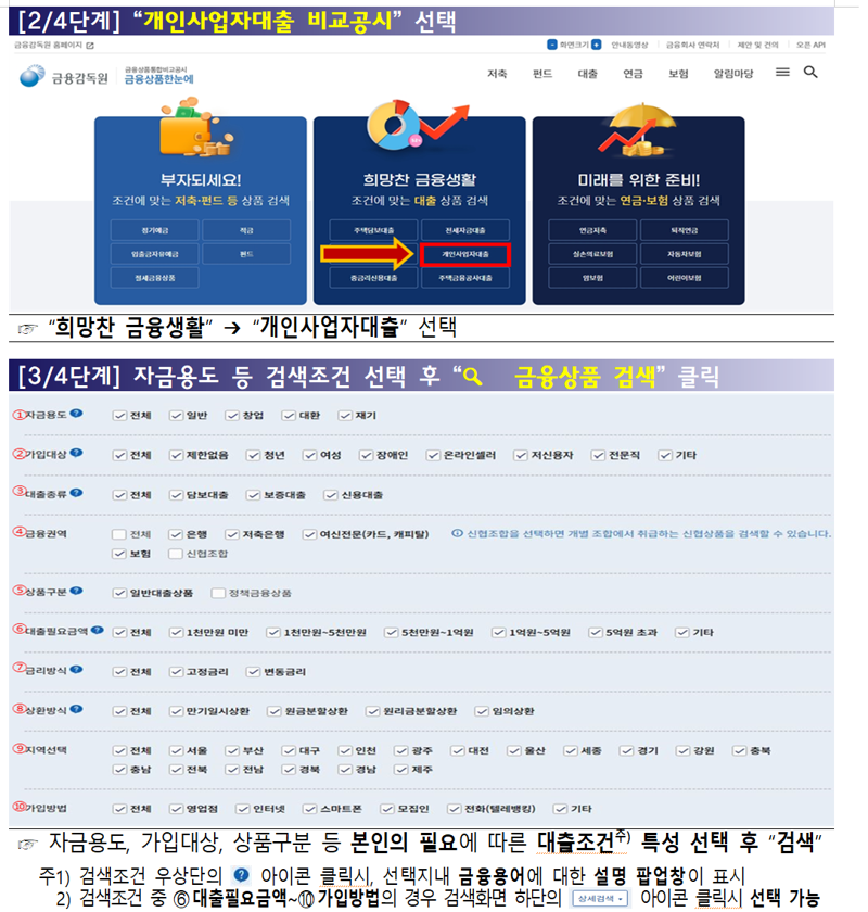 개인사업자 대출상품, 23일부터 ‘금융상품 한눈에’에서 비교 가능