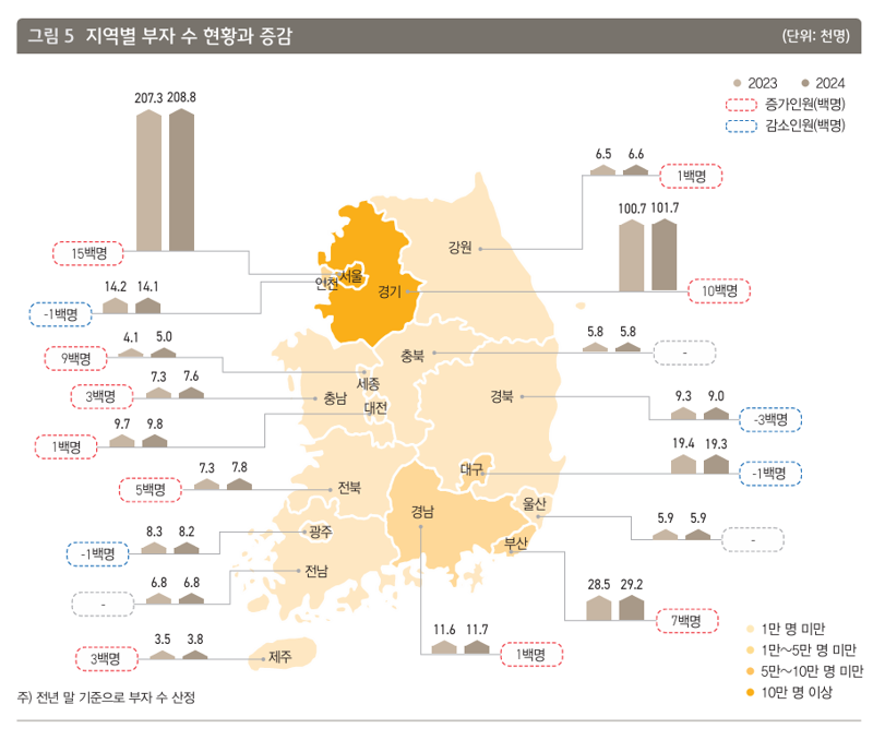 KB금융그룹 제공