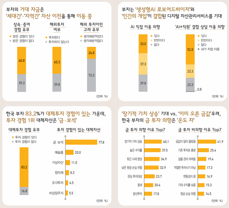 KB금융그룹 제공