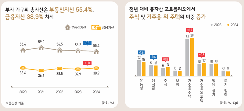 KB금융그룹 제공