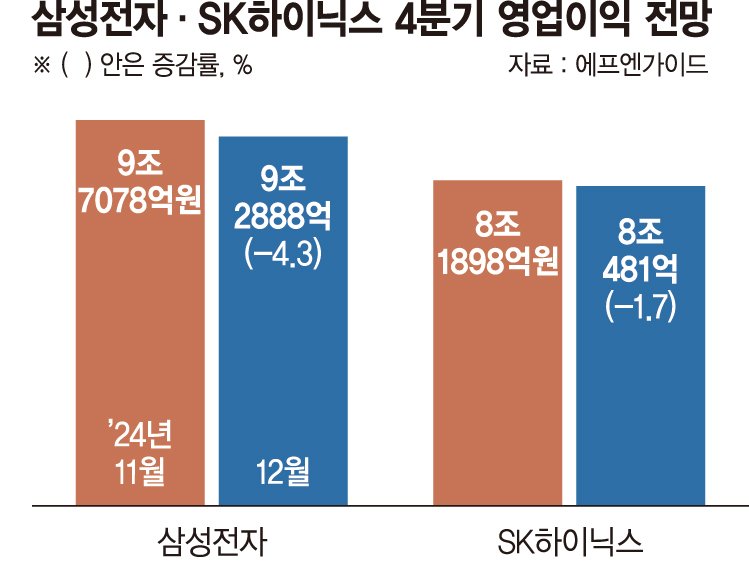 내년 'HBM 춘추전국시대'… 美·中 거센 도전장에 K메모리 먹구름 우려[생존 모색하는 기업들]