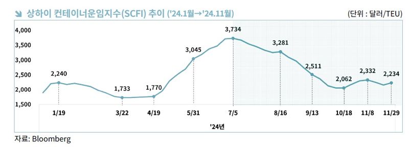 무협 제공