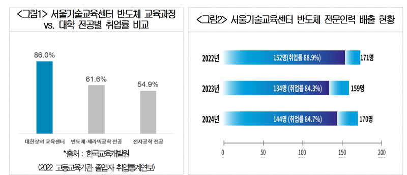 대한상의 제공