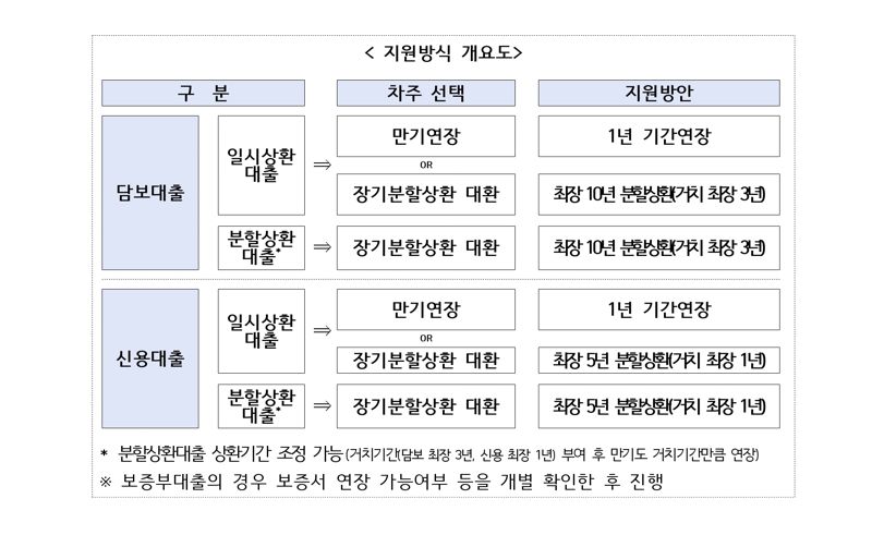 은행엽합회 제공