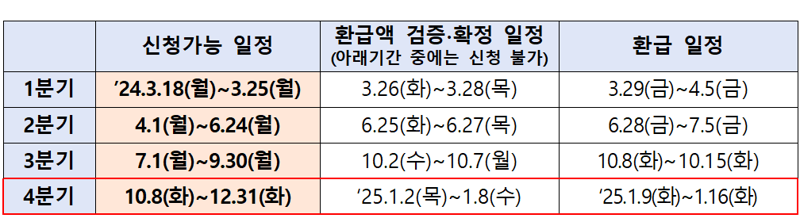 2금융권 대출받은 소상공인, 이달 31일까지 신청하면 1년치 이자 환급