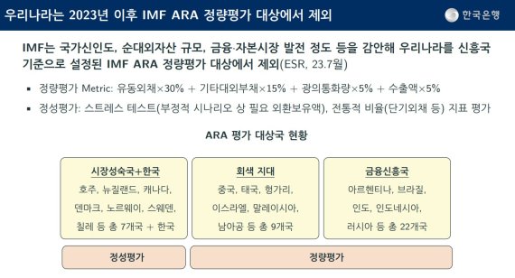 한국은행 제공.