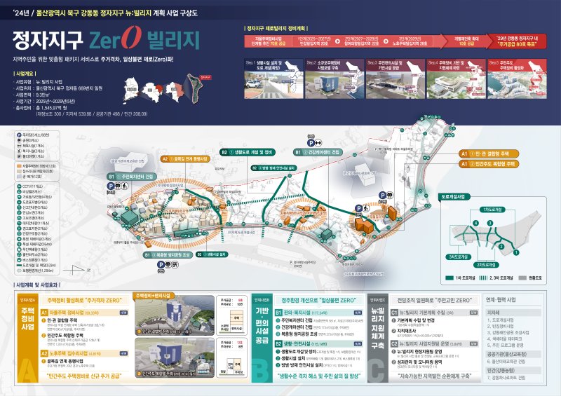 [울산=뉴시스] 박수지 기자 = 울산 북구 강동동 국토부 도시재생 뉴:빌리지 사업 안내도. (사진=북구 제공) 2024.12.23. photo@newsis.com *재판매 및 DB 금지