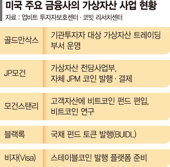 美, 비트코인 초강대국 속도… USDC 등 스테이블코인 주목