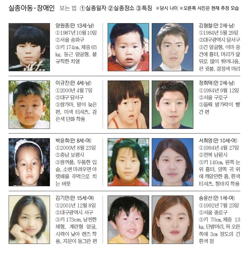 fn '가족찾기 캠페인' [잃어버린 가족찾기]