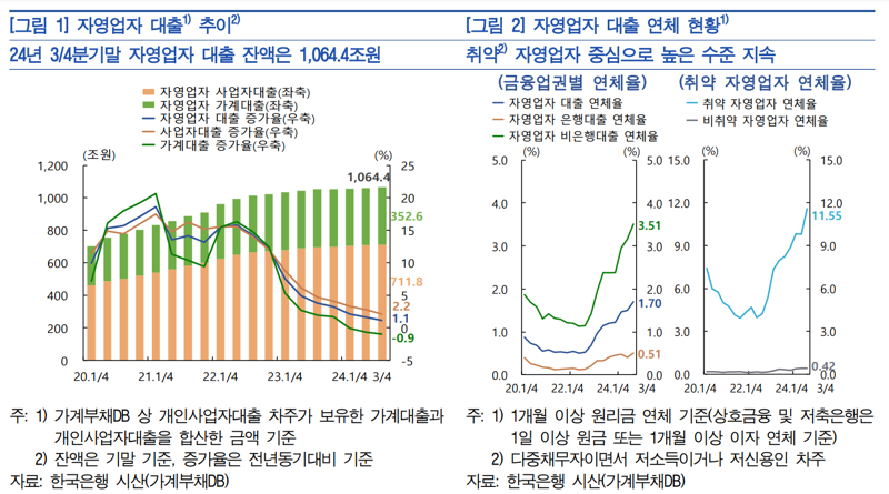 한국은행 제공.