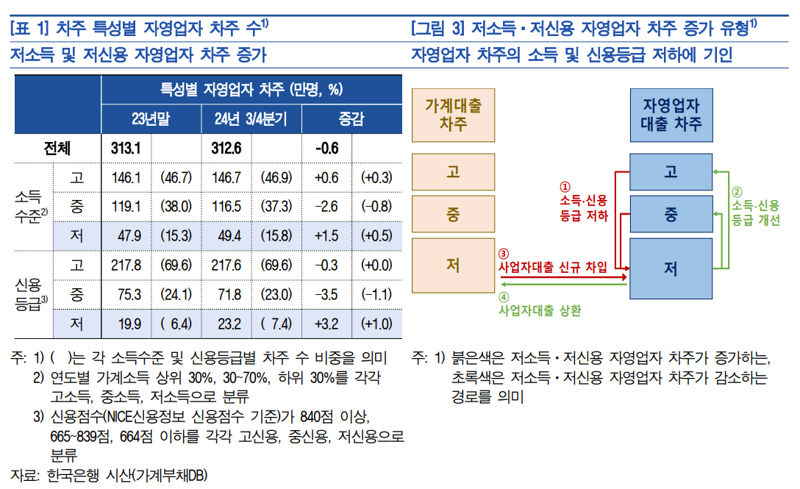 한국은행 제공.