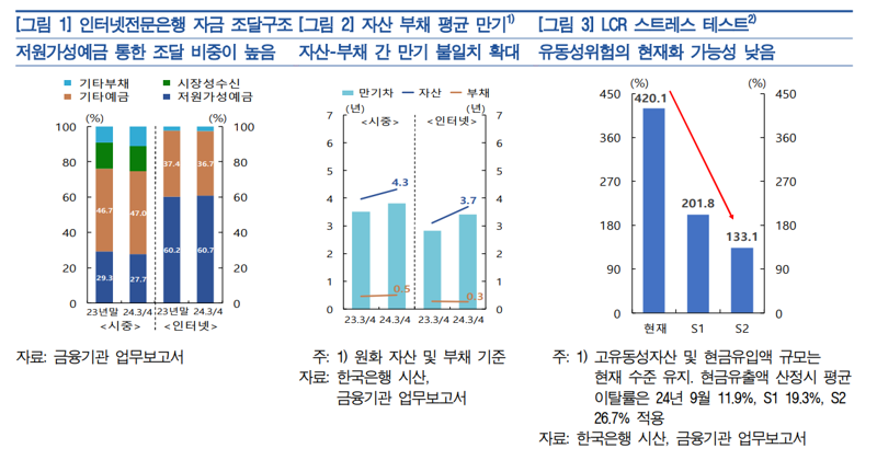 한국은행 제공.