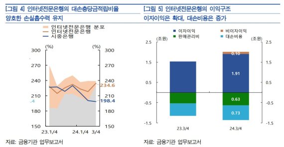 한국은행 제공.