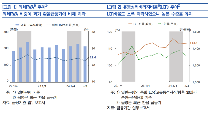 한국은행 제공.