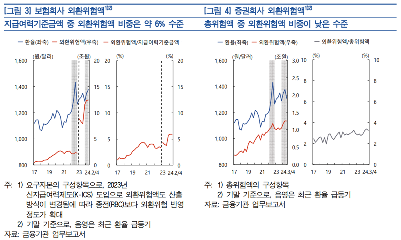 한국은행 제공.