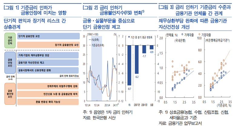 한국은행 제공.