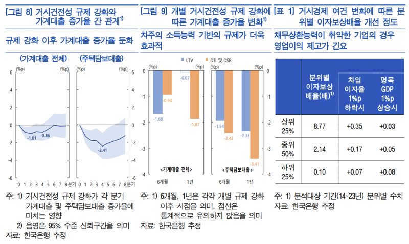 한국은행 제공.