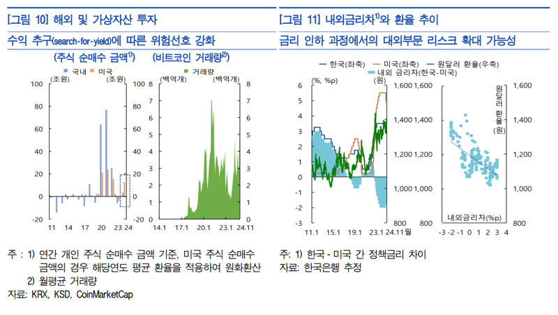 한국은행 제공.