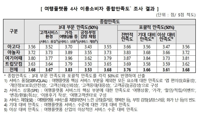 (소비자원 제공)