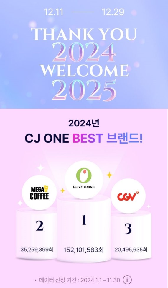 CJ ONE 회원들이 가장 많이 구매한 브랜드는