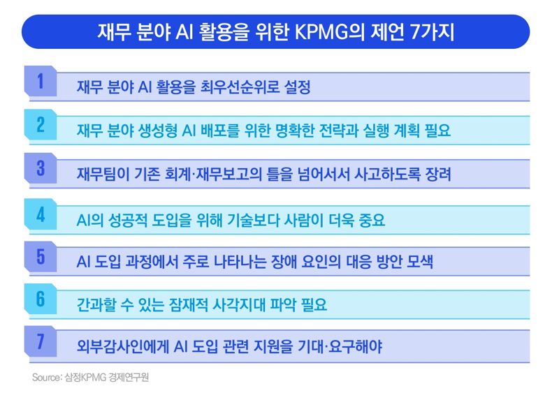 기업 84% 호평 “재무 분야 AI 투자로 기대 이상 수익률"