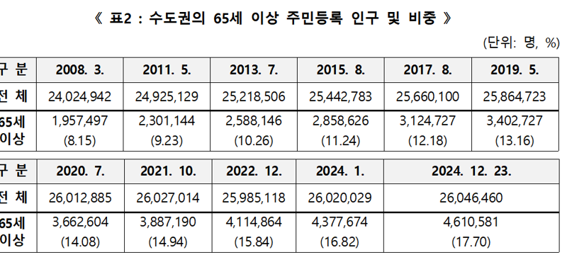 출처:행저안전부