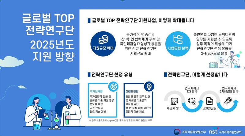 과기정통부 제공