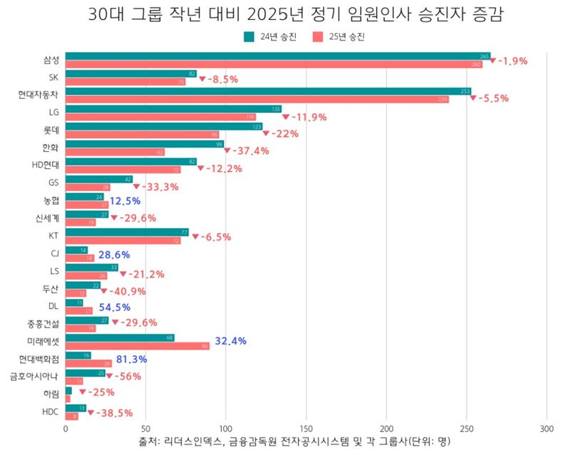 리더스인덱스 제공.