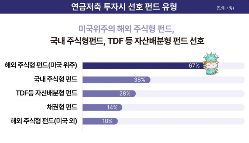 KCGI자산운용 고객 789명 설문조사. KCGI자산운용 제공