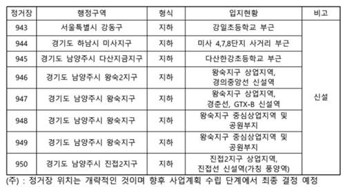 강동하남남양주선 신설 역 8개의 잠정 위치 (출처=연합뉴스)