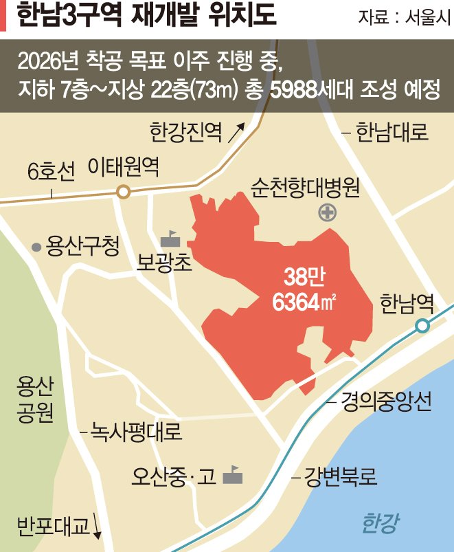 한강·남산 품은 한남3구역 '6000가구 미니 신도시' 짓는다 [용산 스카이라인 확 바뀐다]