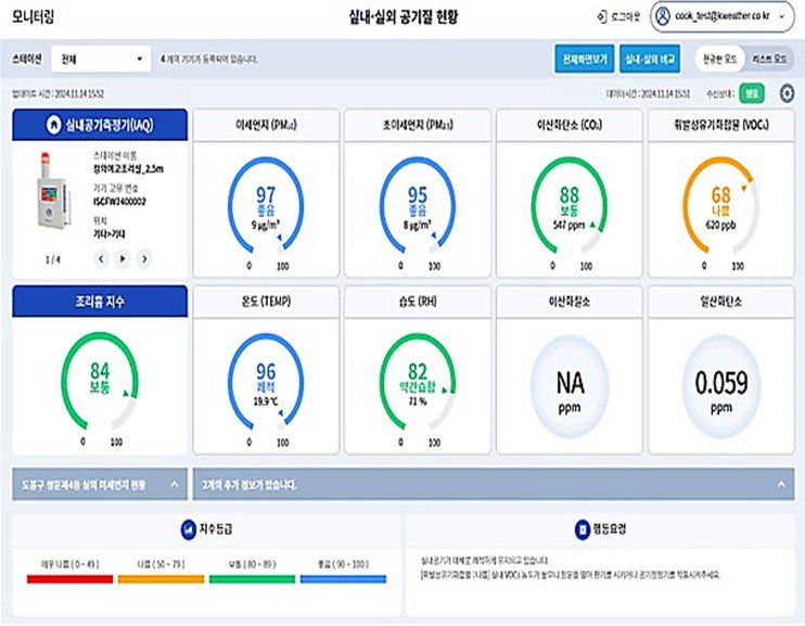 [서울=뉴시스] 케이웨더의 조리흄 모니터링 시스템 이미지. 2024.12.23. (사진=케이웨더 제공) *재판매 및 DB 금지