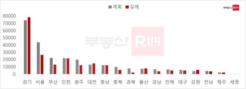2024년 시도별 분양계획 대비 분양실적 (출처=연합뉴스)