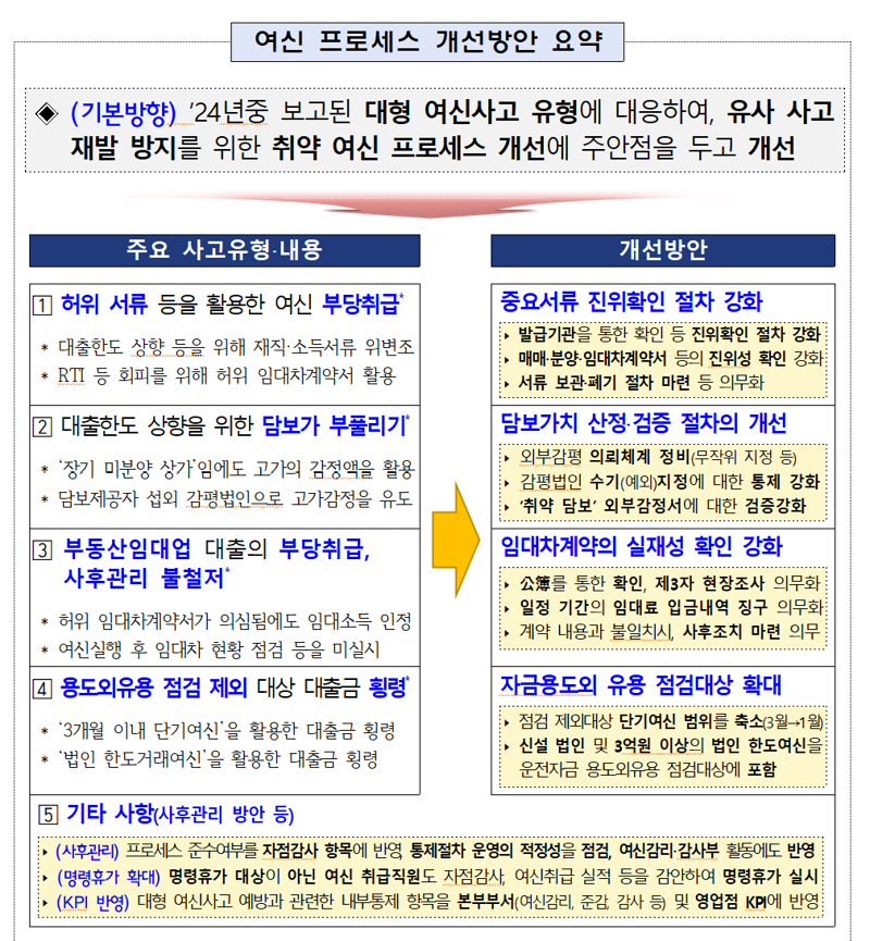 출처=금융감독원