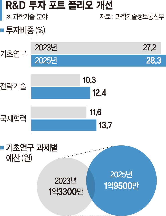 내년 R&amp;D 기술사업 원년… 학회·기업 거대협의체 내달 윤곽