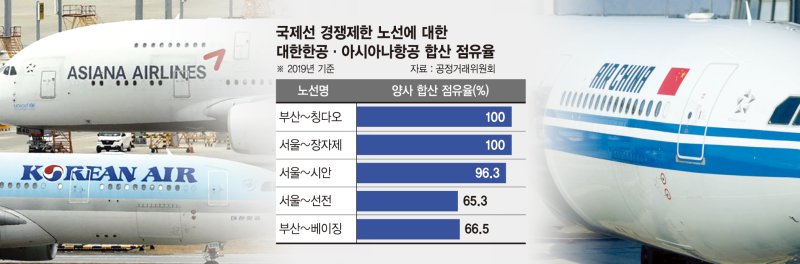 '합병' 대한항공, 1300억 노선 中에 뺏길판… 정부 대응 절실