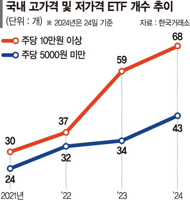 ETF 분할·병합 왜 못하나