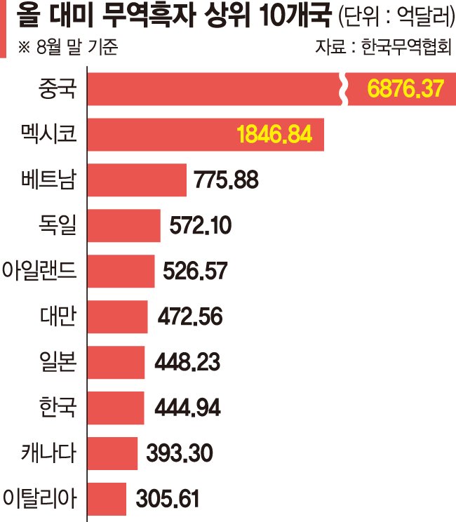 "트럼프 2기는 '조공시대'… 한국기업 '탈중입미' 서둘러야" [트럼프 시대 통상 대응전략]