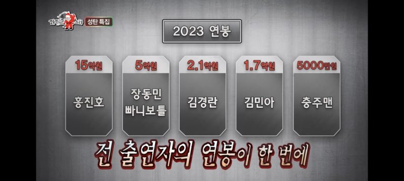 충주맨, 홍진호 15억·장동민 5억 버는데 "연봉 5천 공개 후 욕 먹어"