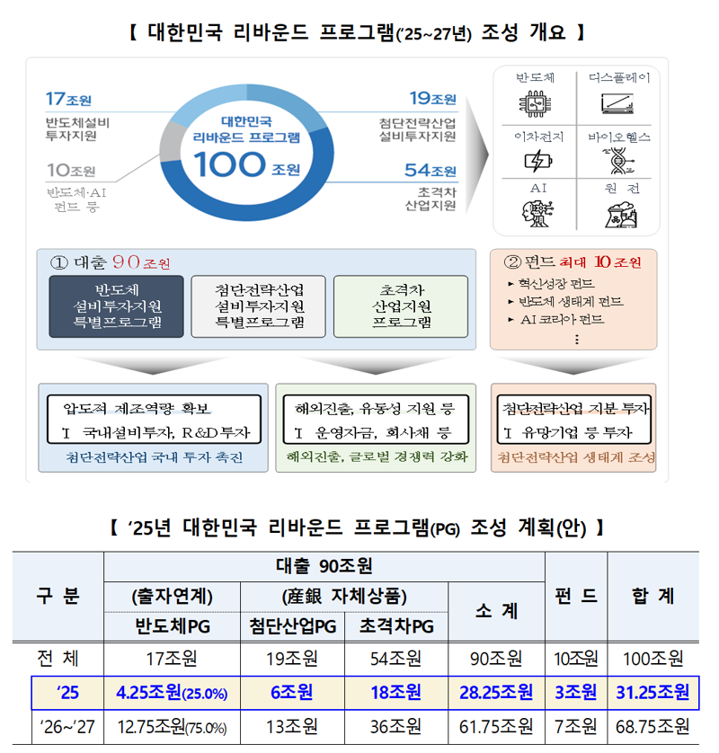 출처=산업은행