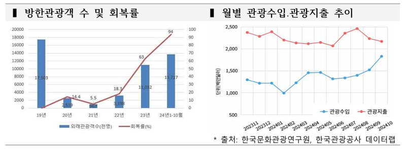 한덕수 권한대행 "방한 심리 위축 우려.. 관광시장 안정화에 총력"