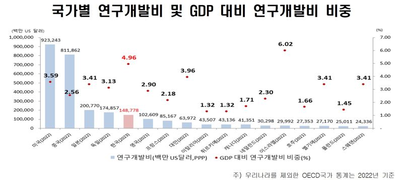 과기정통부 제공