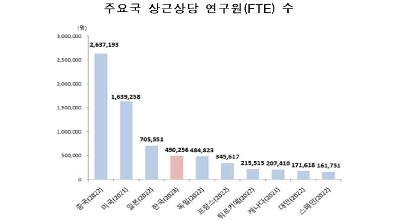 과기정통부 제공