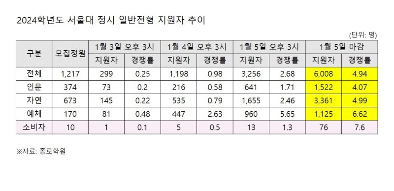 종로학원 제공