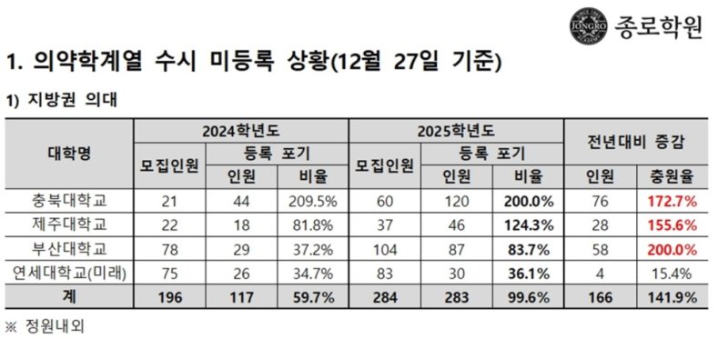 *재판매 및 DB 금지