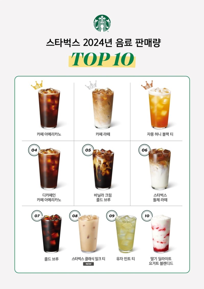 스타벅스 "올해 아메리카노-라떼-자몽 허니 블랙티 인기" (출처=연합뉴스)