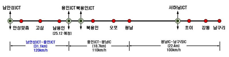 안성-구리 고속도로 개요. 국토교통부 제공